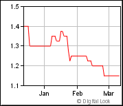 Loading chart...... 