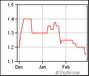 Loading chart...... 